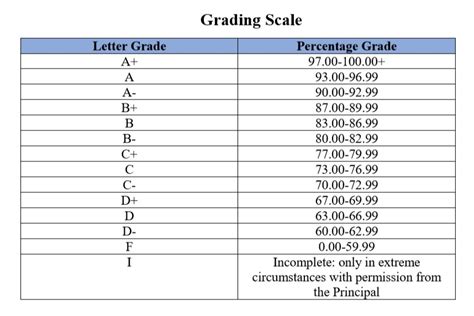 kennesaw state university grading system